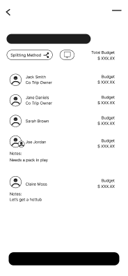 The admin view with the group budget attached