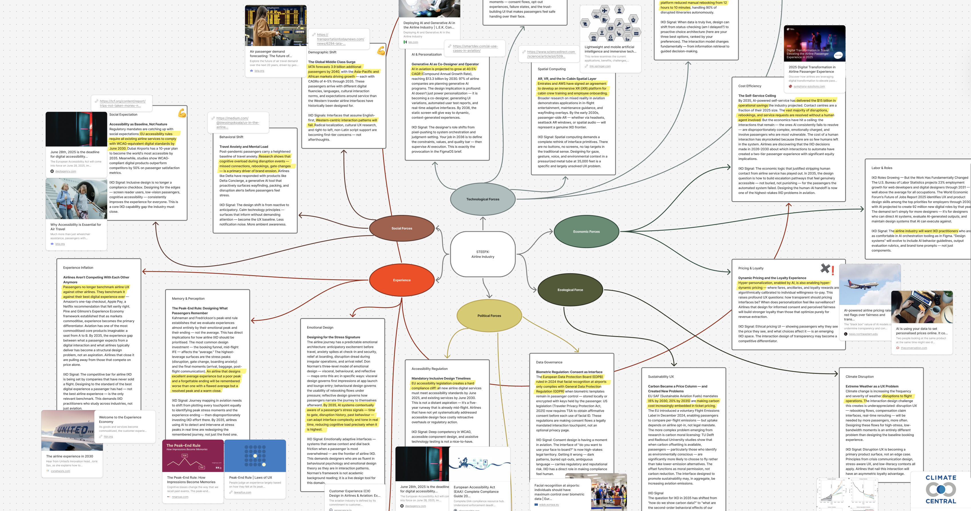 STEEPX analysis mapping signals across social, technological, economic, environmental, political, and experiential dimensions