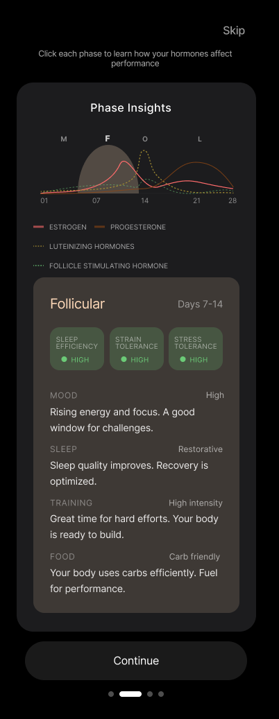 Follicular phase