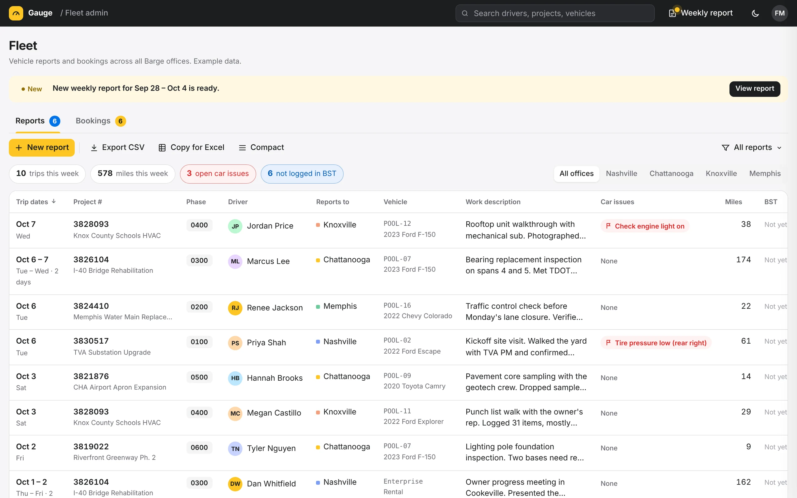 The Gauge fleet admin: a reports table of trips by driver, project, phase and miles