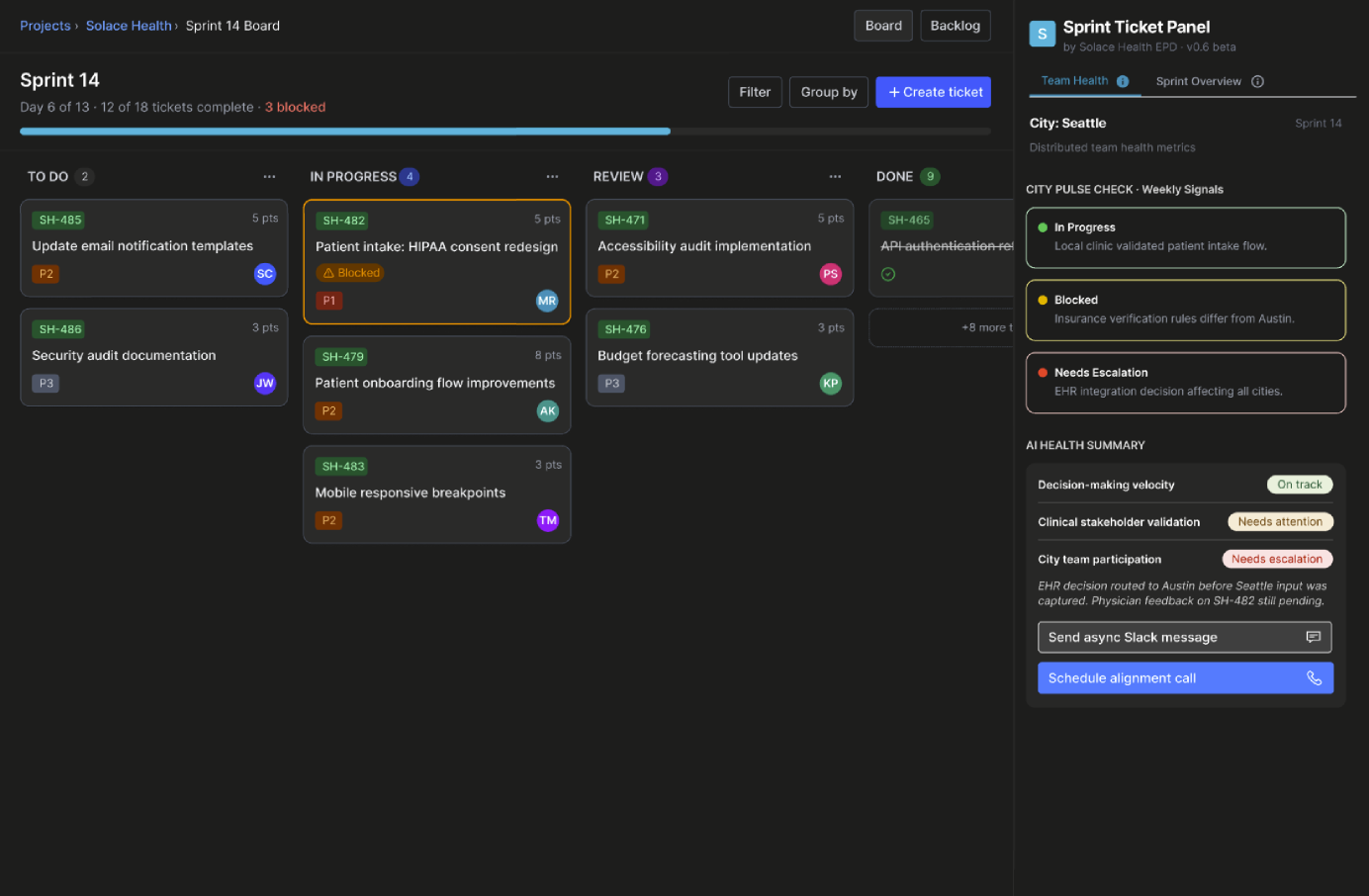 Sprint Ticket Panel in Jira